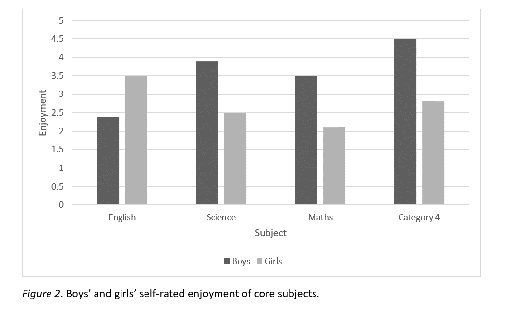 A figure formatted according to APA style