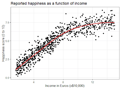 Curved data line