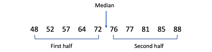 Data set in two halves