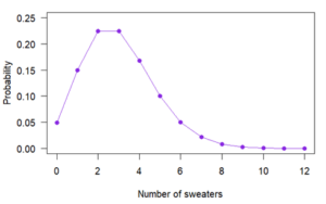 probability_example_egg_weight