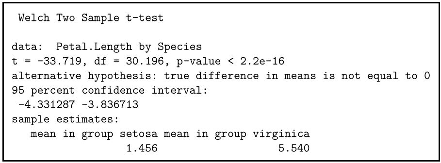 T-test output in R